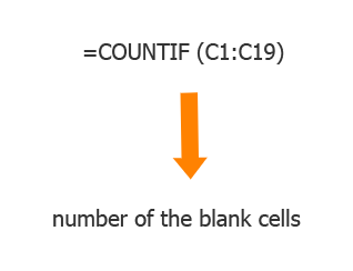 Countblank Function