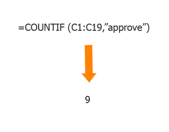 countif function